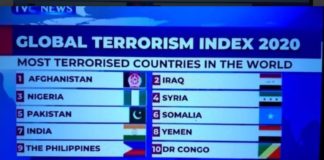 Nigeria Ranked 3rd Worst Country Impacted By Terrorism, Witnessed Increase in Boko Haram Attacks on Military in 2019