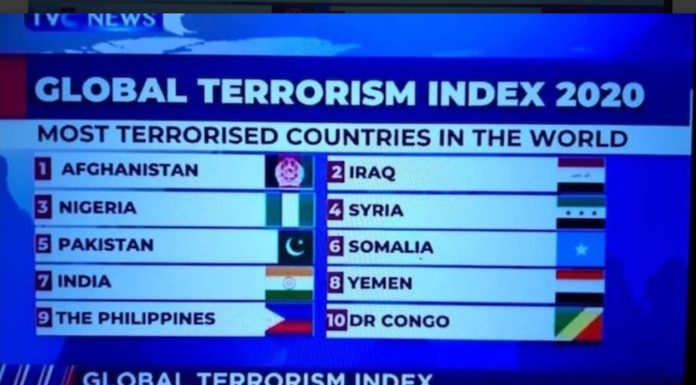 Nigeria Ranked 3rd Worst Country Impacted By Terrorism, Witnessed Increase in Boko Haram Attacks on Military in 2019